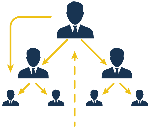 Board Plan MLM Software