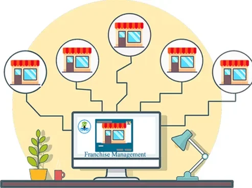 MLM Franchise Management Softwares